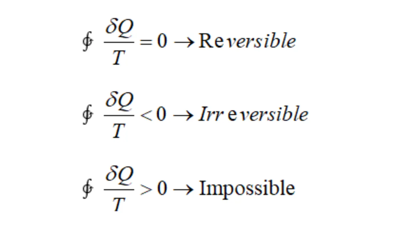 Three forms of the cyclic integral of delta Q over T: equal to zero means reversible, less than zero means irreversible, and greater than zero is impossible
