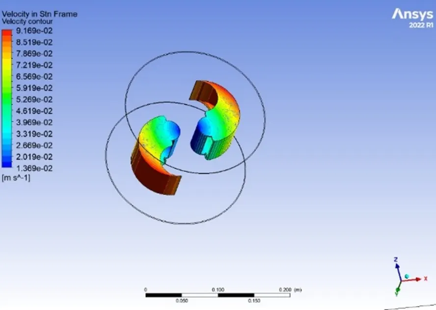 ANSYS CFD velocity contour plot of the Harmony wind turbine's twin buckets, showing flow speed as a colour gradient
