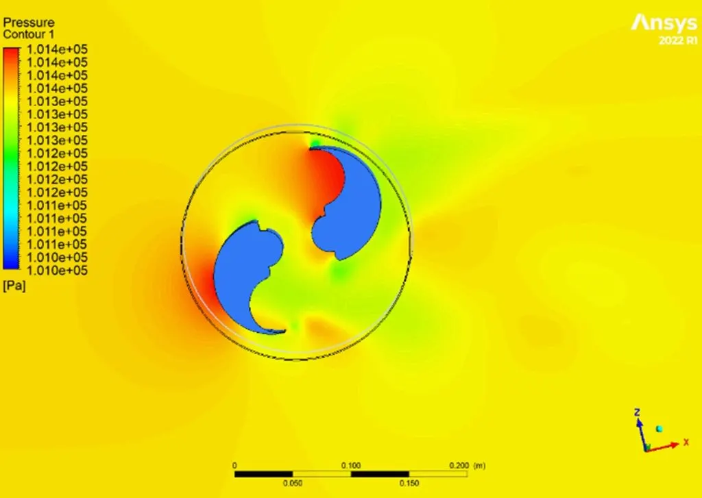 ANSYS CFD pressure contour plot around the Harmony wind turbine's buckets