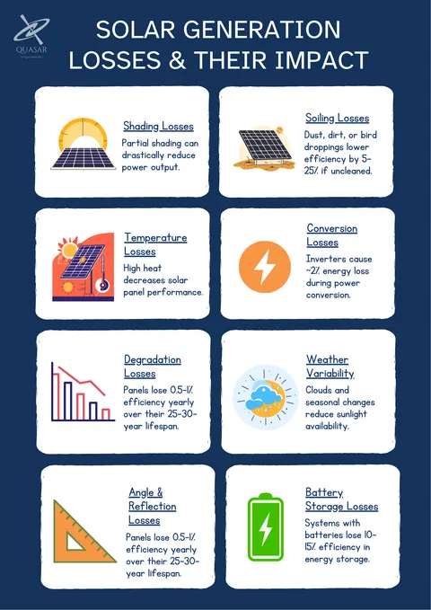 Solar Generation Losses & Their Impact cover
